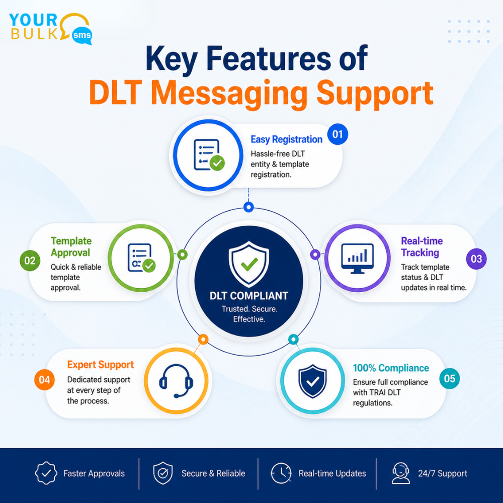 DLT Features